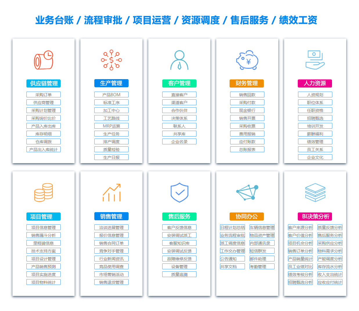 福州产品管理系统